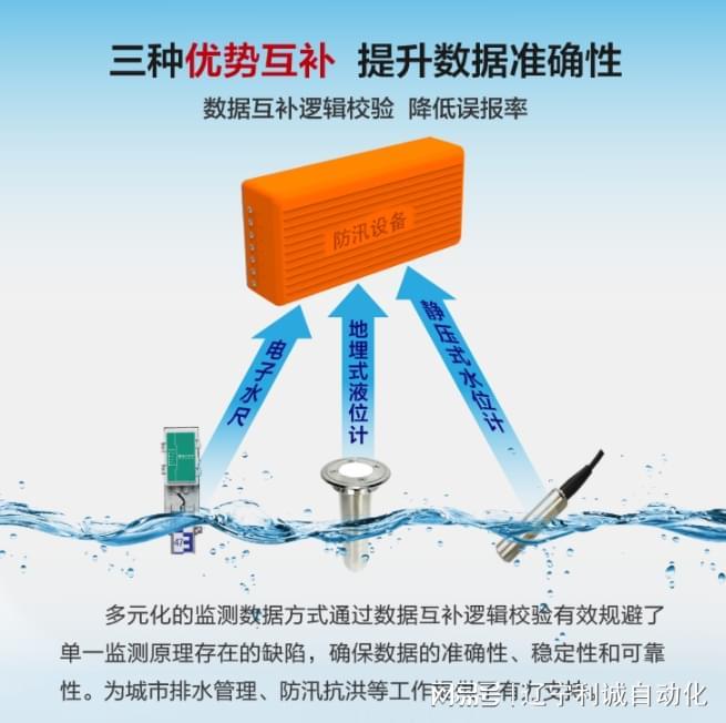 除了监测水位先进的积水监测仪还能做什么？(图1)