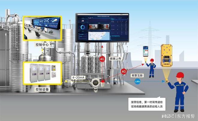 【科普】气体检测仪预警互联智能工业安全防护的革新之路